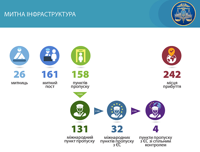 Роман Насіров: як виглядає митна інфраструктура України